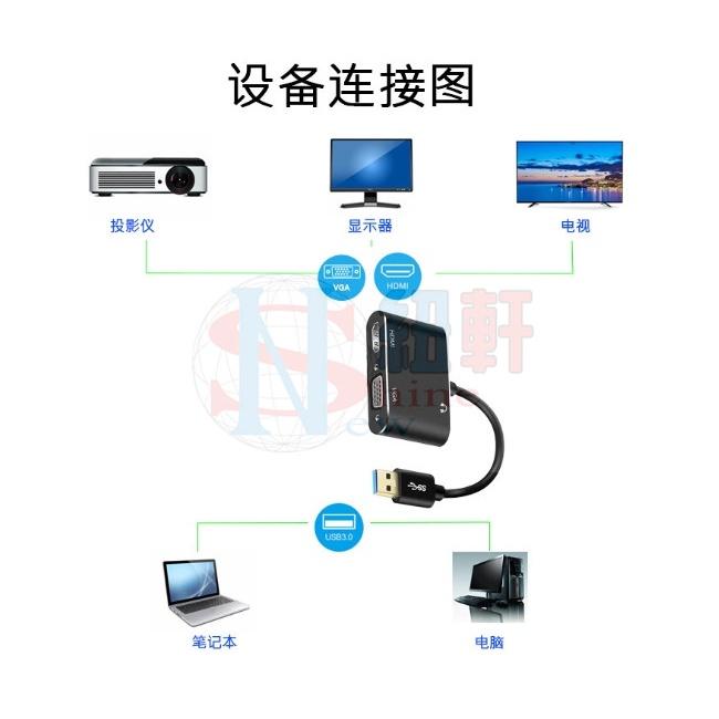 台中現貨 USB轉HDMI+VGA筆記本轉接器二合一雙口支援同時輸出usb to hdmi-細節圖3