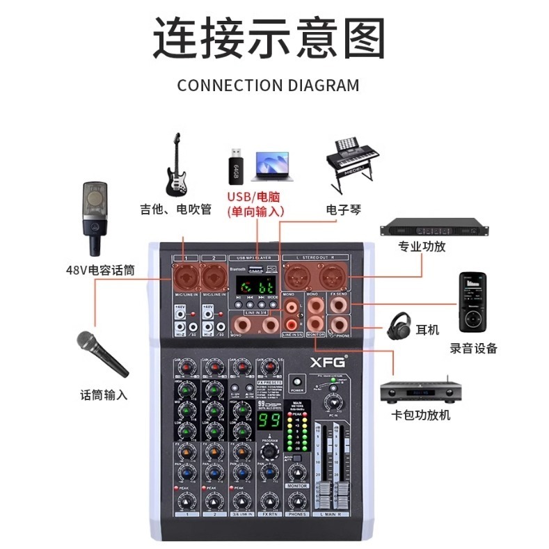 **【直播神器】XFG專業6路聲卡調音台｜192kHz高精度錄音｜藍牙/OTG直連｜電吹管樂器/K歌混響｜便攜式全能直播-細節圖9