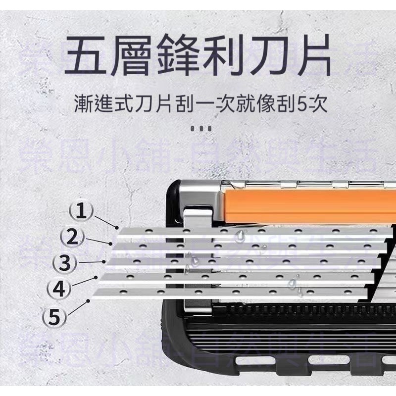 吉列 刮鬍刀 吉列鋒速5通用 手動刮鬍刀 吉列刮鬍刀片 五刀頭  通用刮鬍刀 Gillette ProGlide-規格圖5