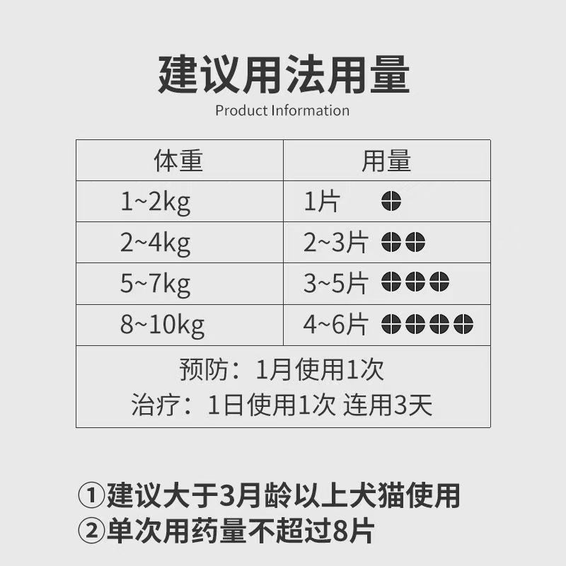 寵物貓狗常備感冒咳嗽貓鼻支噴嚏支氣管炎腹瀉消炎寵物常備四件套-細節圖8