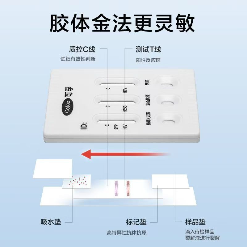 可孚hiv愛滋病檢紙梅毒乙肝性病檢測四合一自我檢測四項非第四代高風險-細節圖8