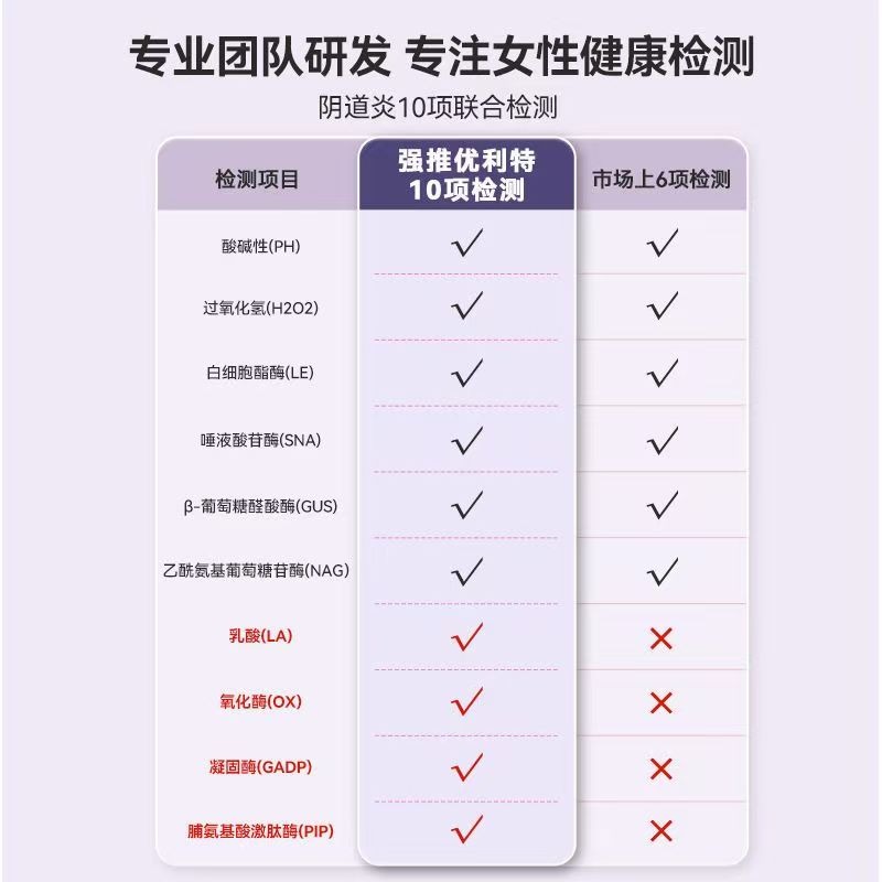 優利特婦科發炎自我檢測卡高精度醫用級白帶常規黴菌細菌發炎自查-細節圖9