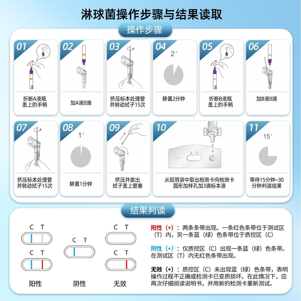 淋病檢測紙淋球菌抗原檢測試劑盒艾滋梅毒性疾病快速檢測居家自我檢測-細節圖8