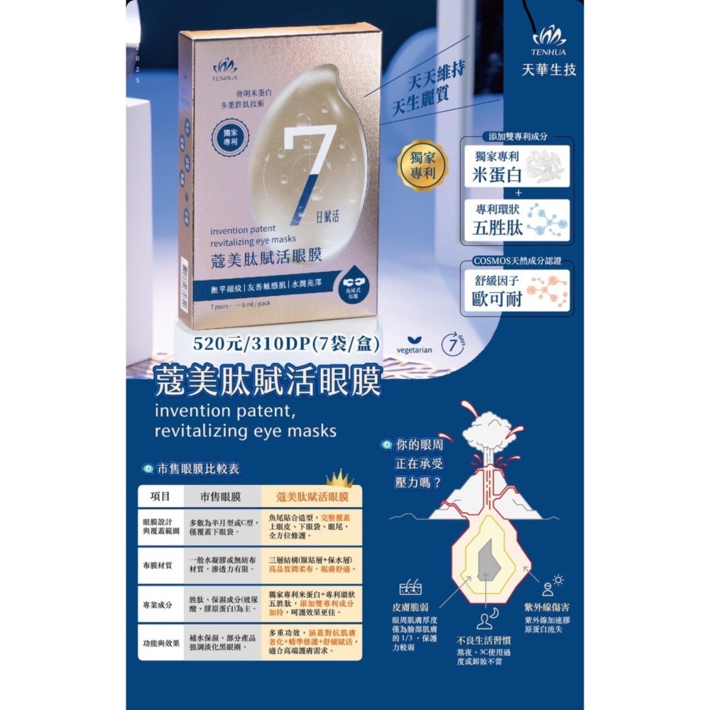 【蟬韻坊】天華蔻美肽賦活眼膜✨撫平眼部細紋|改善暗沉|提升肌膚舒適度-細節圖2