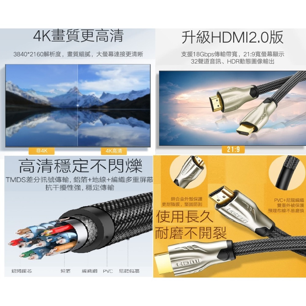 全新 UGREEN 綠聯 HDMI 2.0傳輸線 4K 鋅合金 編織線  Zinc Alloy BRAID版 長度1米-細節圖2