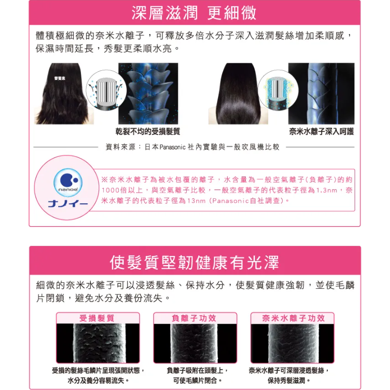 Panasonic 國際牌 奈米水離子吹風機 EH-NA27-PP-細節圖4