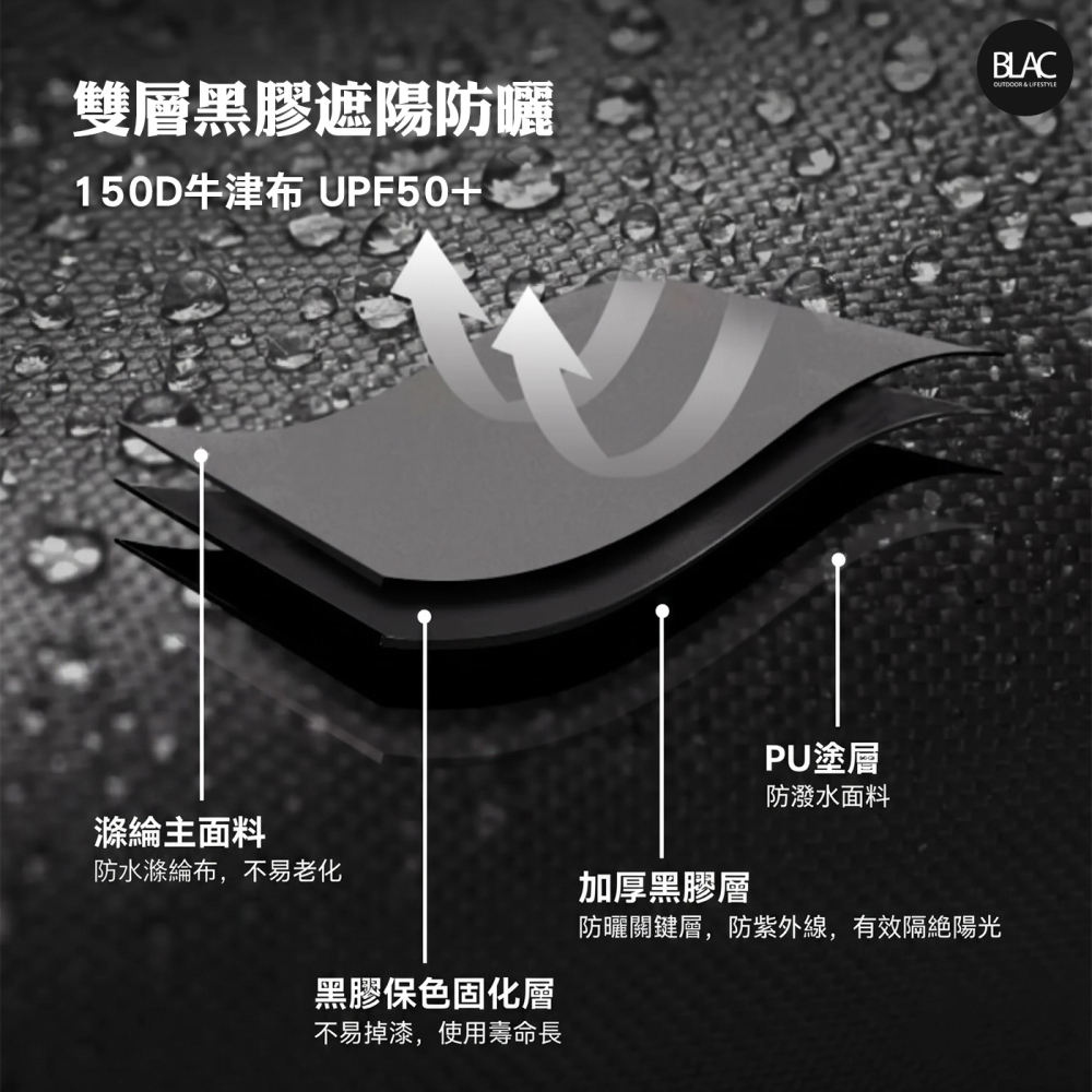 【BLAC黑客】BLACKDOG黑狗黑膠遮陽速搭帳自動帳篷 沙灘帳 野餐帳 300D PU3000 UPF50+-細節圖10