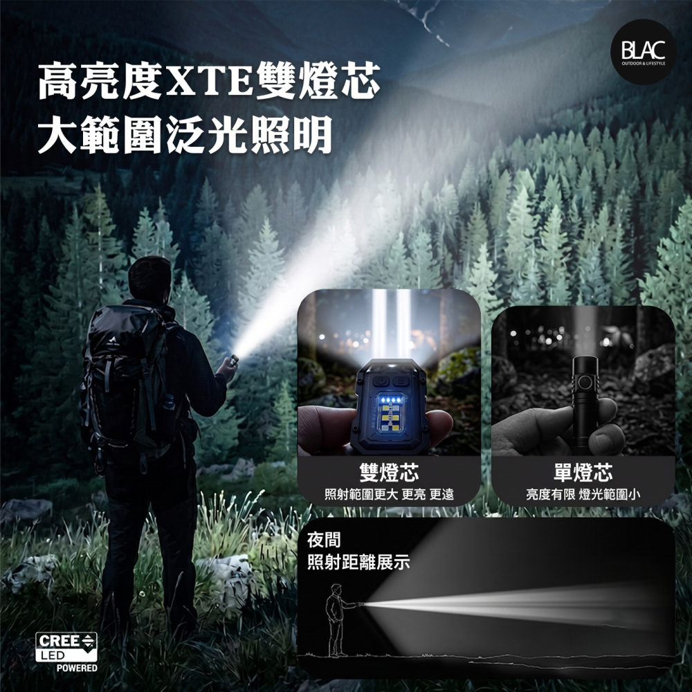 【BLAC黑客】BLACKDOG黑狗多功能照明警示燈手電筒登山頭燈帽夾燈 高規XT-E雙燈芯 防身燈-細節圖3