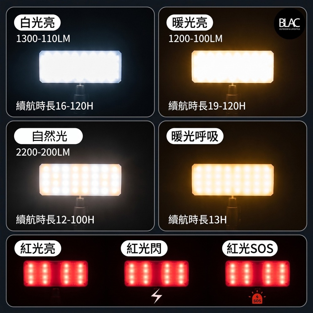 山趣破曉露營燈照明燈營地燈維修燈【BLAC黑客】2200流明20000mah鋰電 7段燈光附收納包掛扣ShineTrip-細節圖5