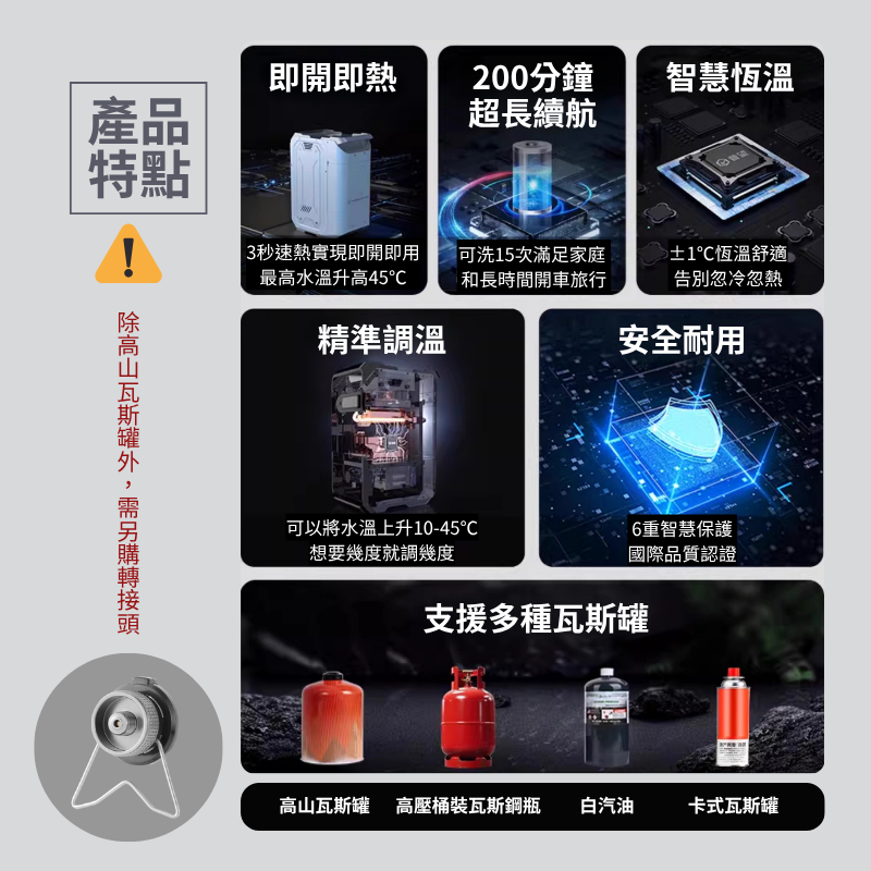戶外露營行動熱水器淋浴器 智能恒溫瞬熱式【BLAC黑客】戶外野營車宿車泊車露熱水器淋浴器 Powerhino智控S2-細節圖3