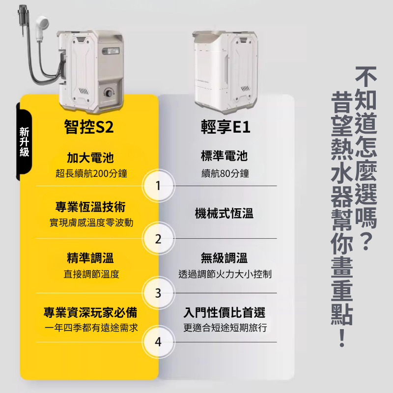 戶外露營行動熱水器淋浴器 智能恒溫瞬熱式【BLAC黑客】戶外野營車宿車泊車露熱水器淋浴器 Powerhino智控S2-細節圖9