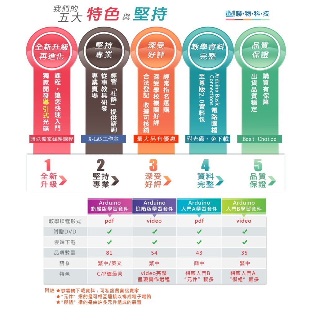 [X-LAN] 2025全新上架 (81 種品項) Arduino 旗艦版學習套件-細節圖5