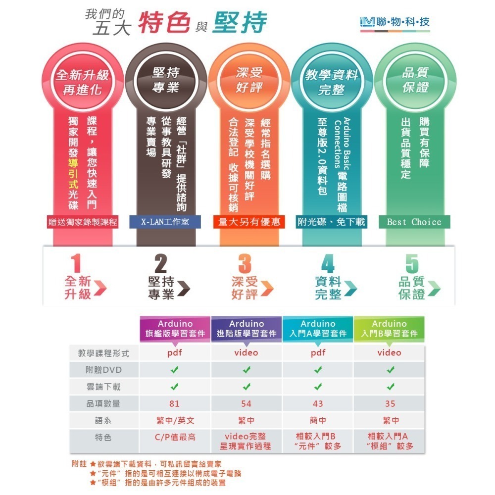 [X-LAN] 2026 Arduino 旗艦版 (81 種品項) 學習套件 (送線上課程)-細節圖5