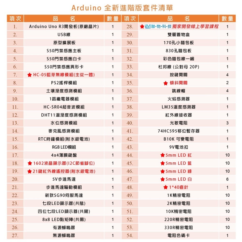 [X-LAN] (54 種品項)2025 Arduino 進階版學習套件 (送線上課程) 從入門到進階皆宜-細節圖3