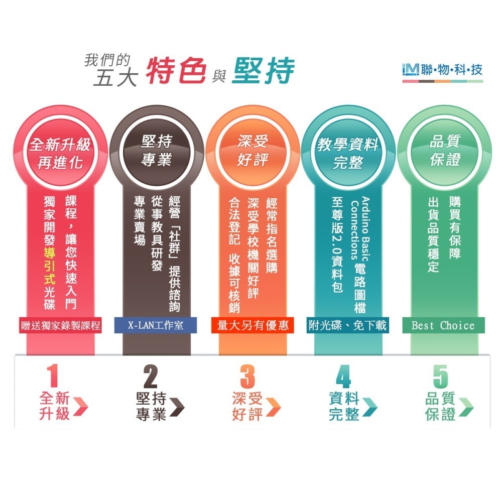 [X-LAN] (54 種品項)2025 Arduino 進階版學習套件 (送線上課程) 從入門到進階皆宜-細節圖4