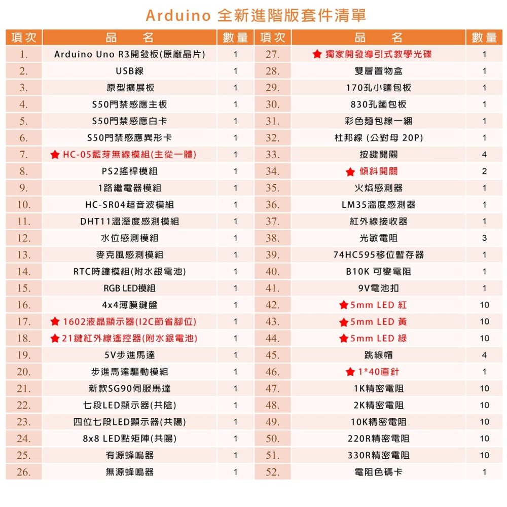 [X-LAN] 2026 Arduino 進階版 (52 種品項) 學習套件 (送線上課程) 從入門到進階皆宜-細節圖2