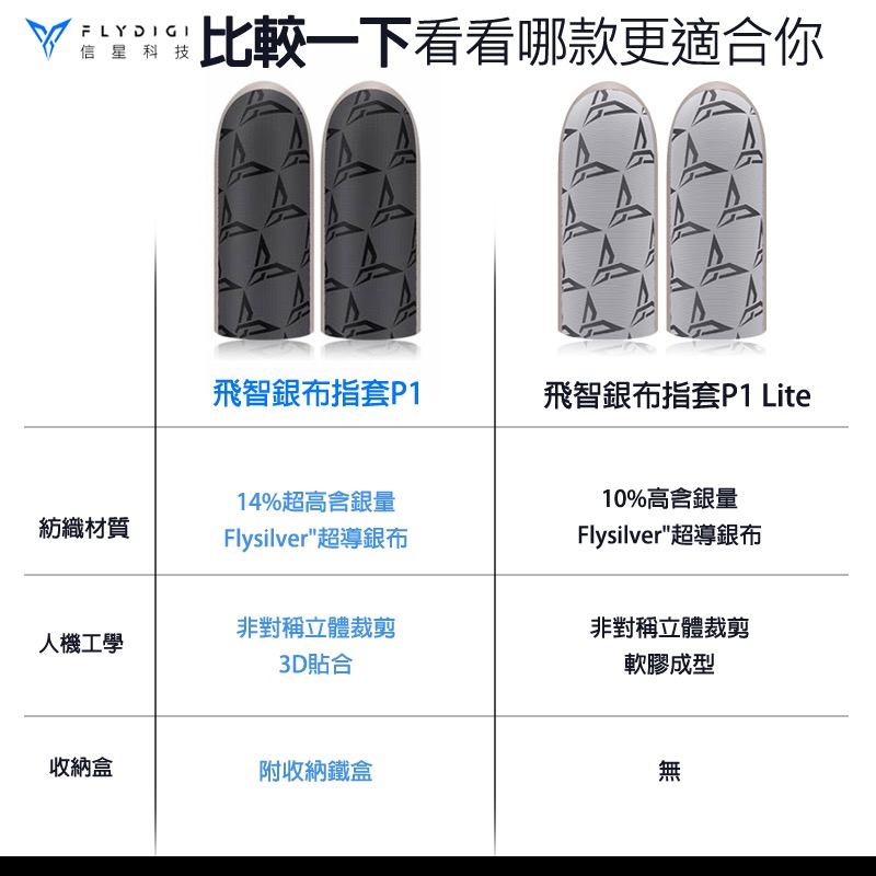 飛智銀布指套 P1 Lite-細節圖4