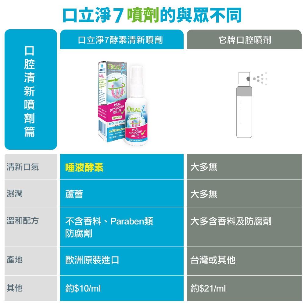 保證公司貨 口立淨酵素口腔噴霧 50ML 行銷多國 口腔清新-細節圖2