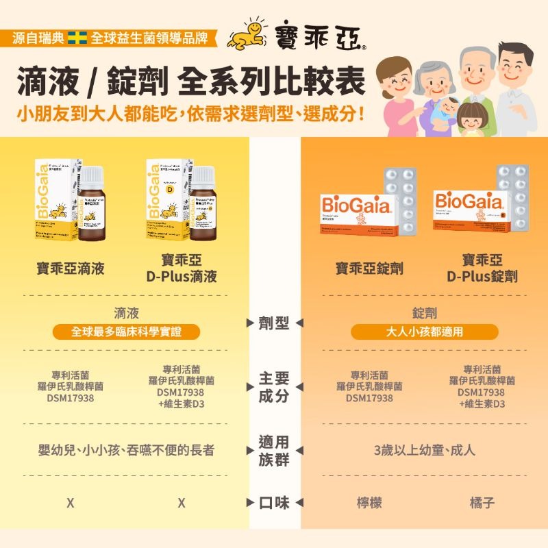 【公司貨/會去QR碼】寶乖亞 D-Plus 滴劑(10ml) 維生素D加強版 嬰幼兒/全家健康維持 現貨優惠-細節圖4