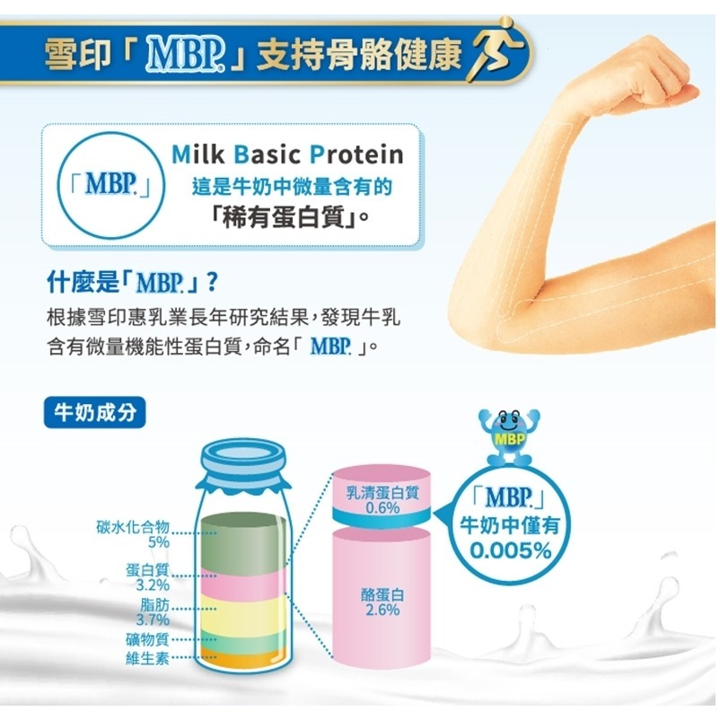 雪印MBP精華液（效期最新）一箱3盒-細節圖3