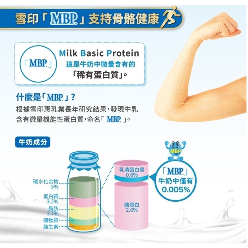 雪印MBP精華液一箱3盒（一單最多下2箱）-細節圖3