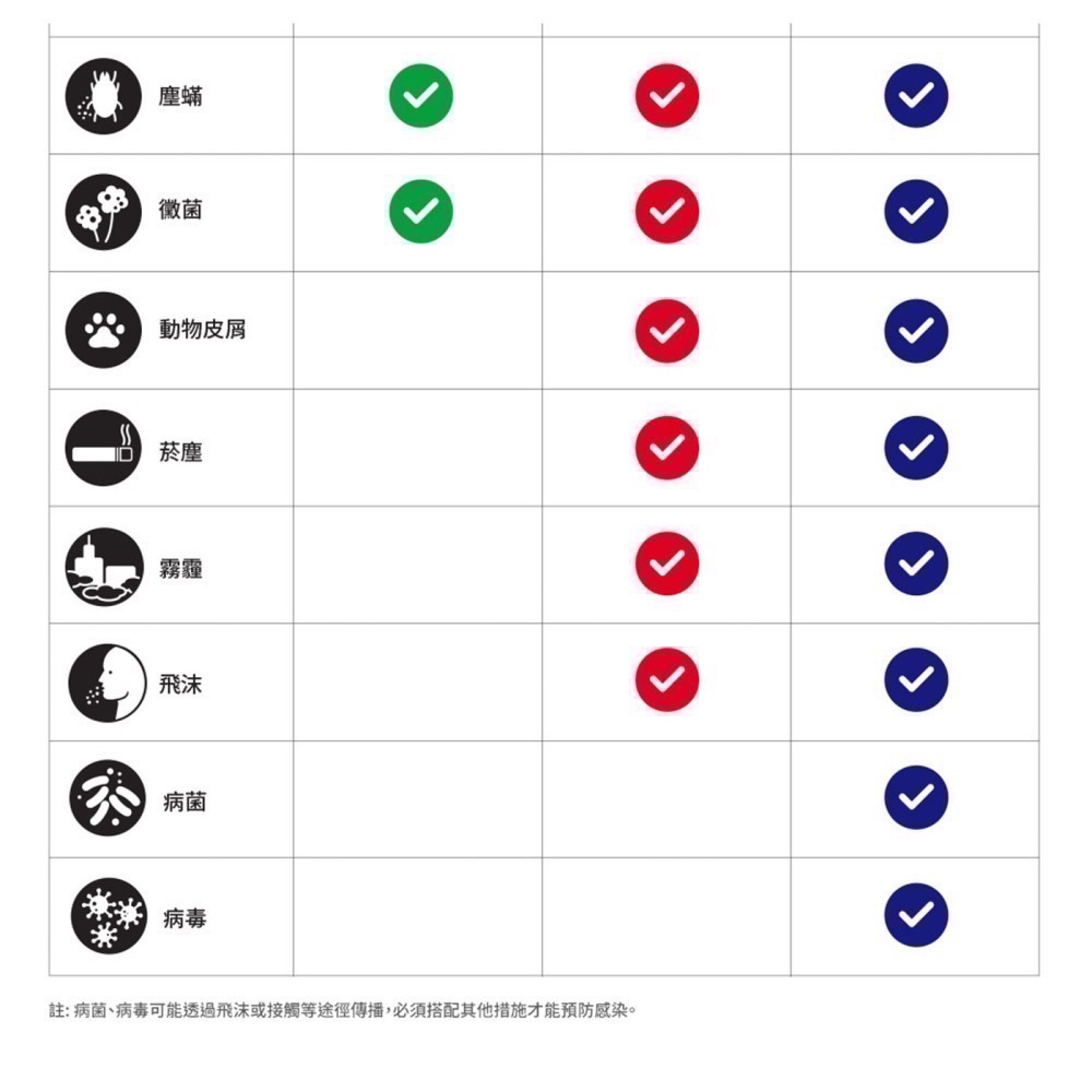3M 新款 9809-LRTC 專業級 靜電 空氣濾網 450 X 38公分/盒-細節圖4