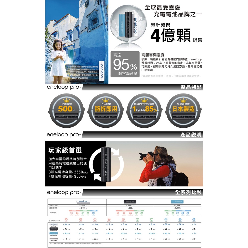 Panasonic eneloop Pro 高階充電器組-細節圖2