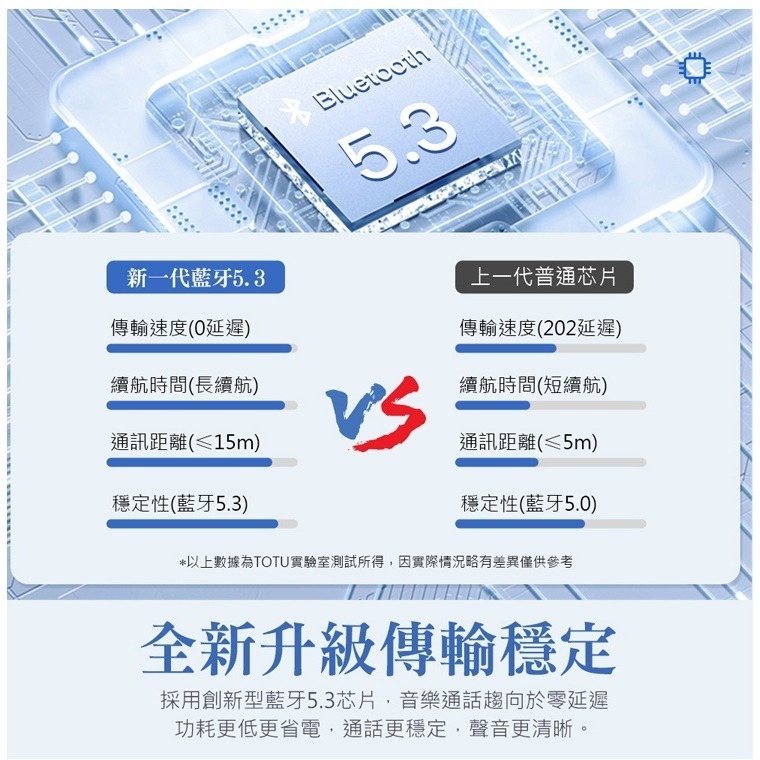 TOTU 拓途 iphone 17/16/15 OWS開放式骨傳導真無線藍牙耳機 V5.3 BE-2系列-細節圖6