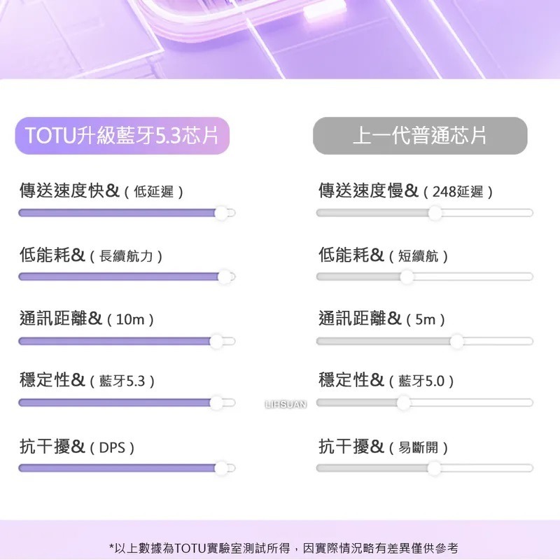 TOTU 拓途 iphone 17/16/15 TWS 真 無線 藍牙耳機 V5.3 藍芽 通話運動降噪BE-12系列-細節圖7