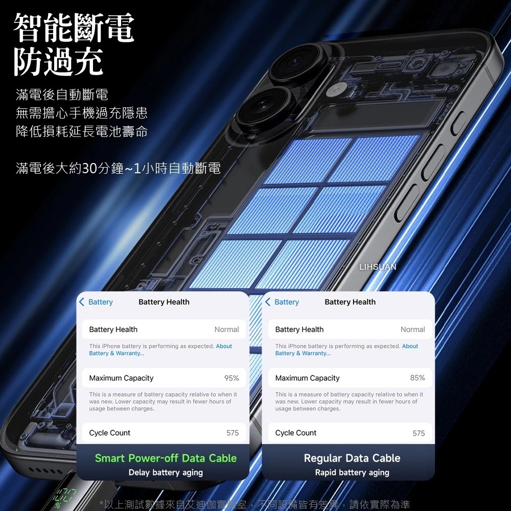 AIDOGA 雙Type-C/PD充電線傳輸線快充線 100W 電量顯示/智能斷電/補電/功率數顯 1.2M-細節圖7