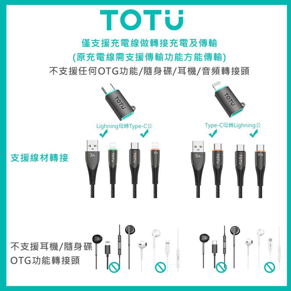 TOTU PD/Lightning 轉 Type-C/Typc-C 轉 Lightning 轉接頭 充電傳輸-細節圖3