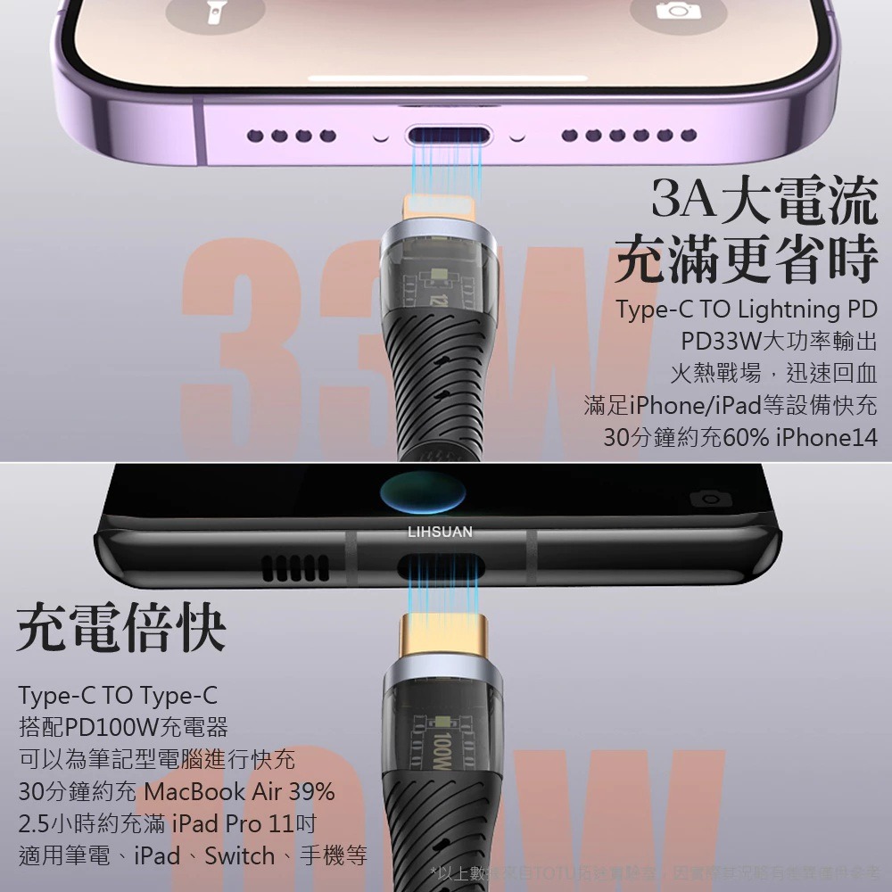 TOTU 雙Type-C/PD 充電線 傳輸線 閃充線 編織 快充線 100W CB-8系列 1.5M 拓途-細節圖6