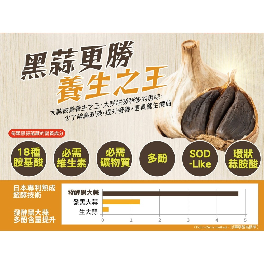 蒜來青春錠 (發酵黑蒜＆穀胱甘肽) Garlic Youth  60錠／瓶-細節圖4