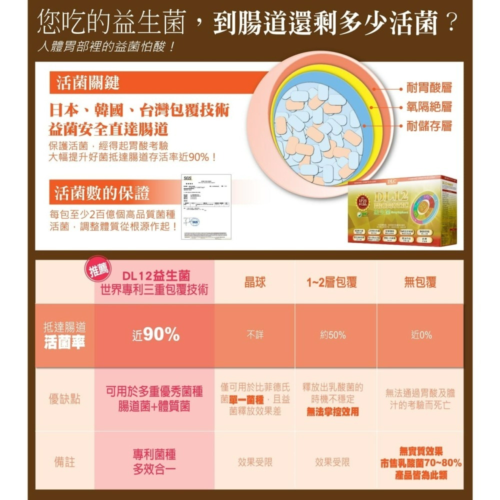 DL12益生菌90入-細節圖4