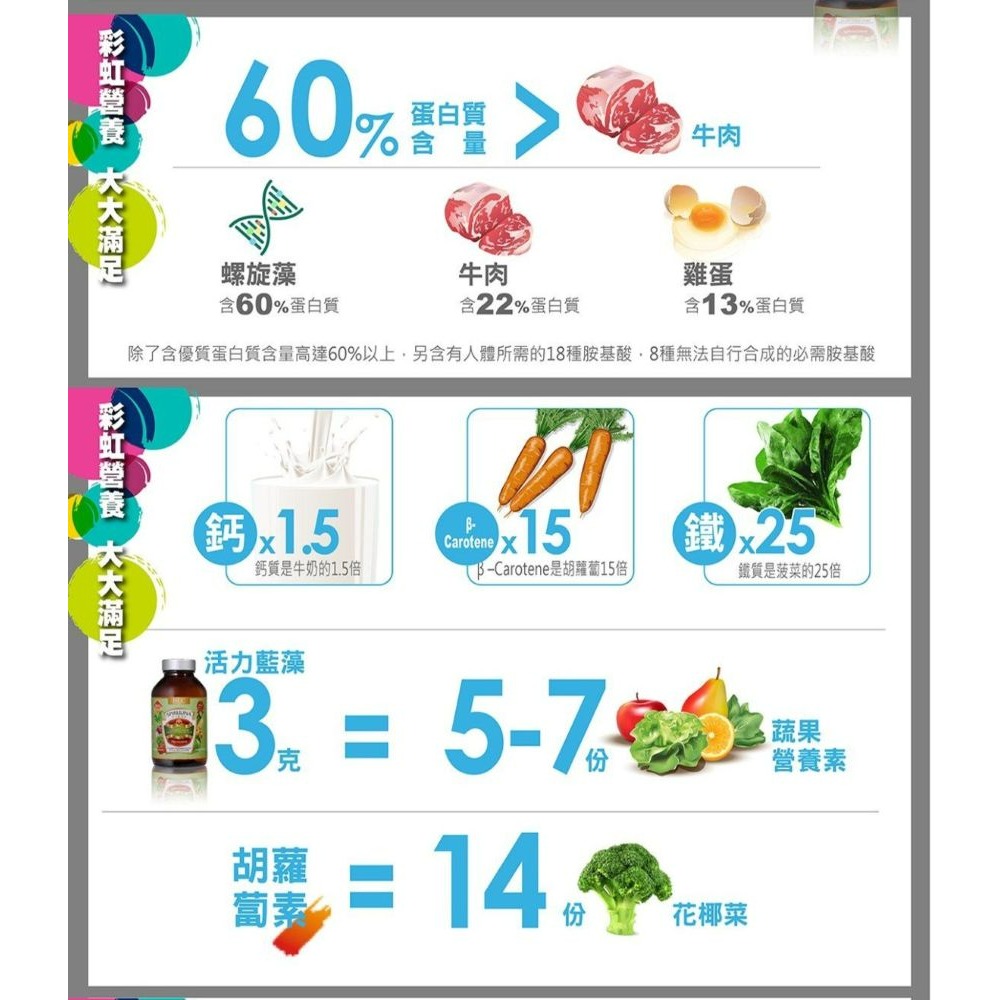 活力藍藻錠PLUS(750錠) DLC Spirulina PLUS-細節圖3