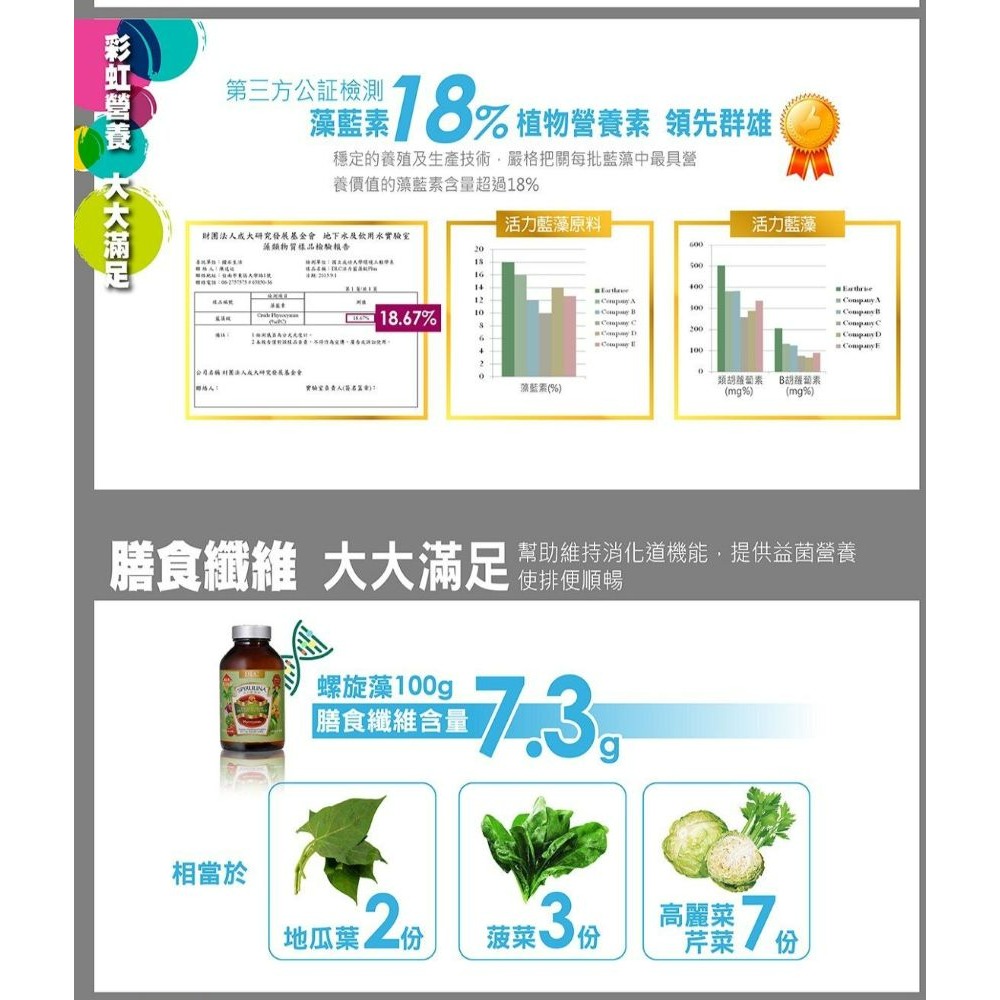 活力藍藻錠PLUS(750錠) DLC Spirulina PLUS-細節圖4