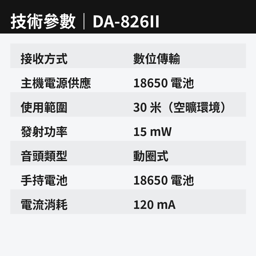 朗的音響^(DA-826II)Dayen手握無線麥克風‥老師教學.會議 贈18650電池2顆-細節圖10