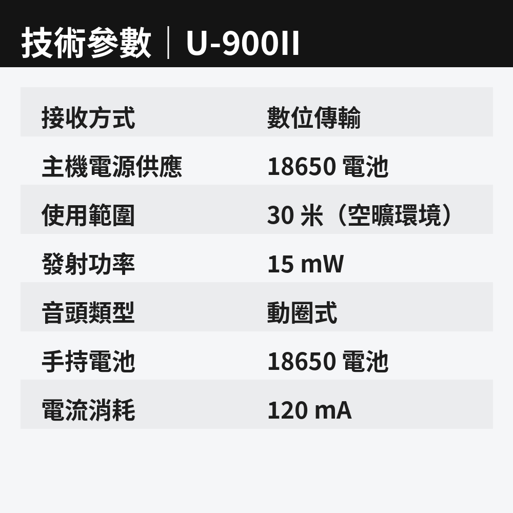 朗的音響^(U-900Ⅱ) 1對2迷你無線腰掛麥克風 新鮮特價3580-細節圖4
