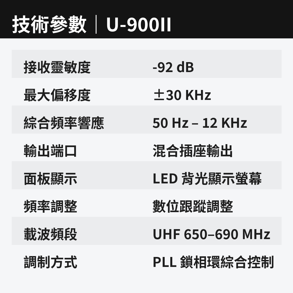 朗的音響^(U-900Ⅱ) 1對2迷你無線腰掛麥克風 新鮮特價3580-細節圖5