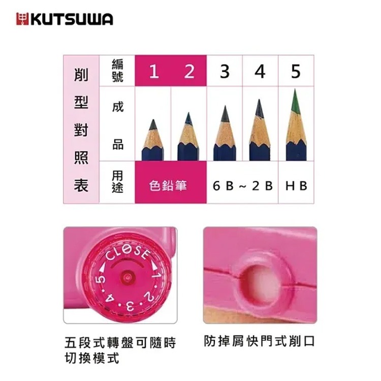 日本KUTSUWA 五段式可調整削筆器-細節圖3