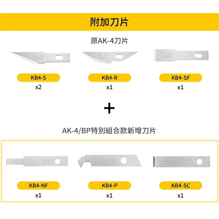 OLFA AK-4/BP 專業用筆刀-細節圖5