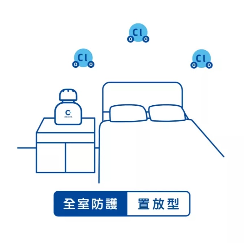 Cleverin加護靈✅胖胖瓶/經典瓶 日本空間抑菌領導品牌室內除菌殺菌除臭消毒-細節圖4