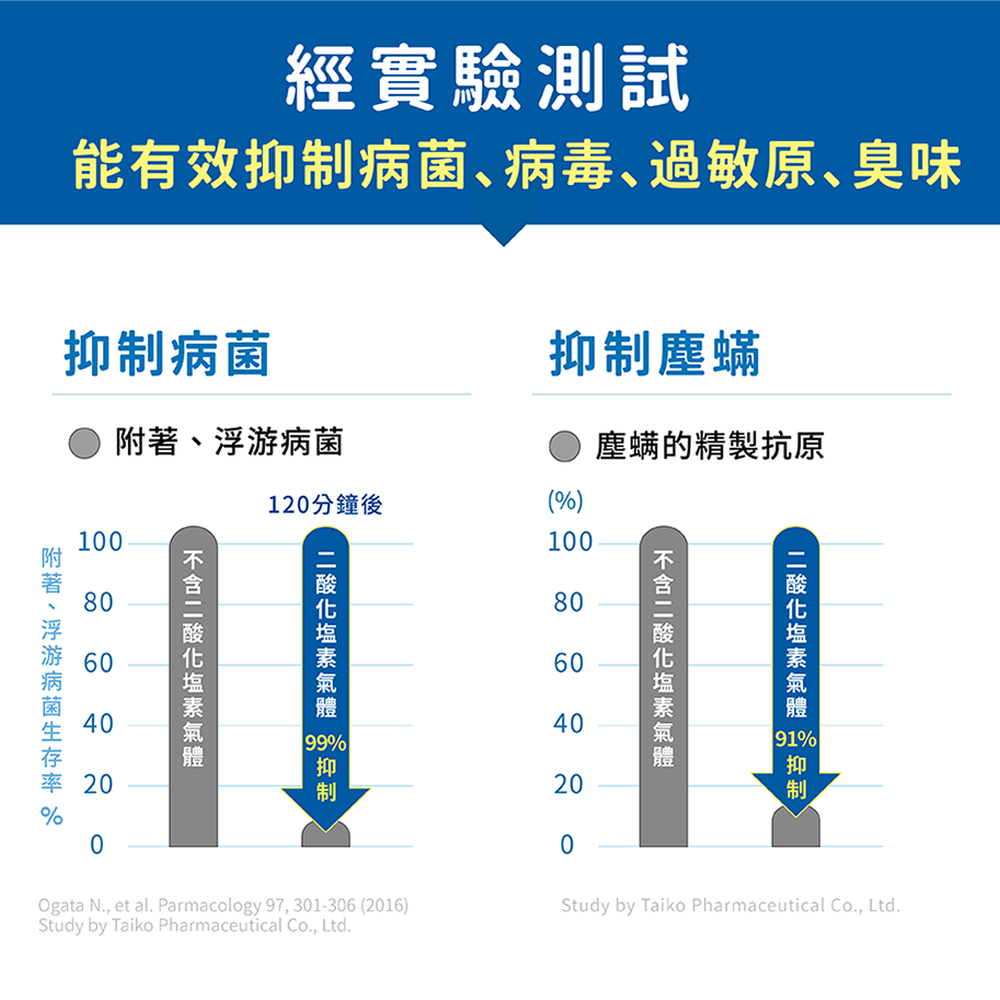 Cleverin加護靈✅胖胖瓶/經典瓶 日本空間抑菌領導品牌室內除菌殺菌除臭消毒-細節圖8