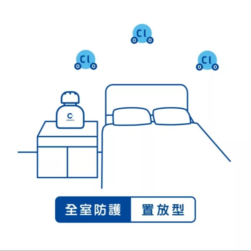 Cleverin加護靈✅胖胖瓶/經典瓶 日本空間抑菌領導品牌室內除菌殺菌除臭消毒-細節圖4