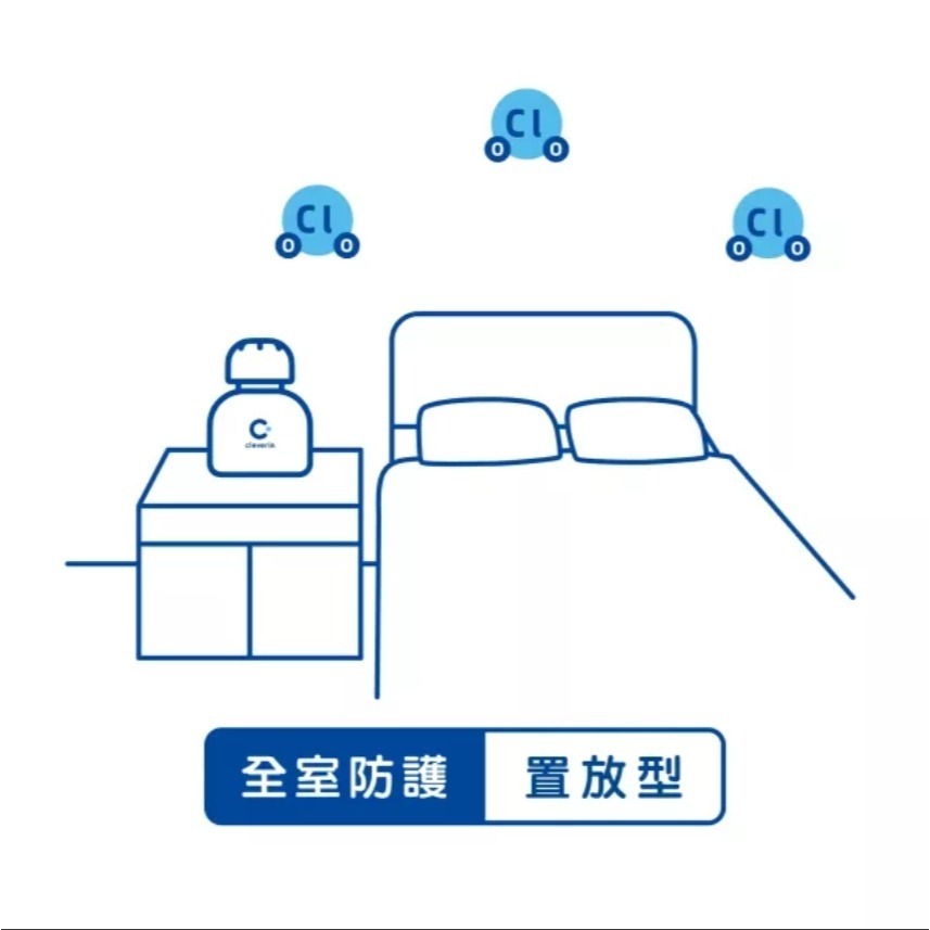Cleverin加護靈✅胖胖瓶/經典瓶 日本空間抑菌領導品牌室內除菌殺菌除臭消毒-細節圖4