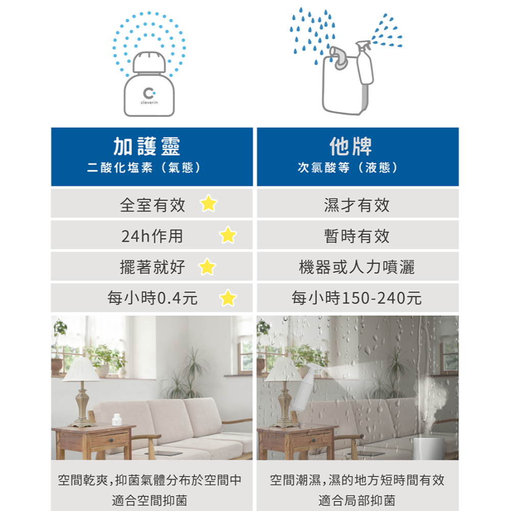 Cleverin加護靈✅胖胖瓶/經典瓶 日本空間抑菌領導品牌室內除菌殺菌除臭消毒-細節圖9