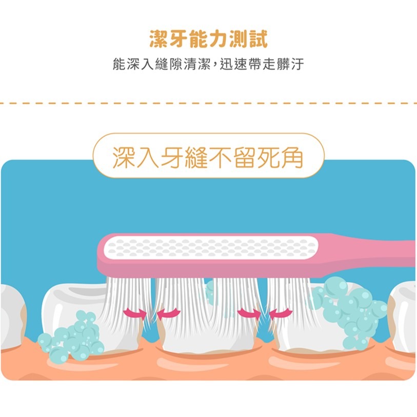 lab52齒妍堂✅兒童萬毛牙刷3支一組 汪汪隊立大功-細節圖5