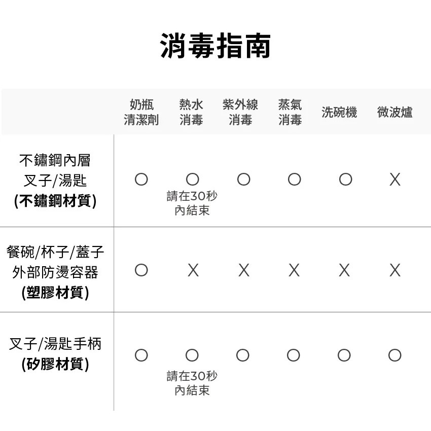 MOTHER-K✅Hug外出豪華不鏽鋼餐具多件組-細節圖8