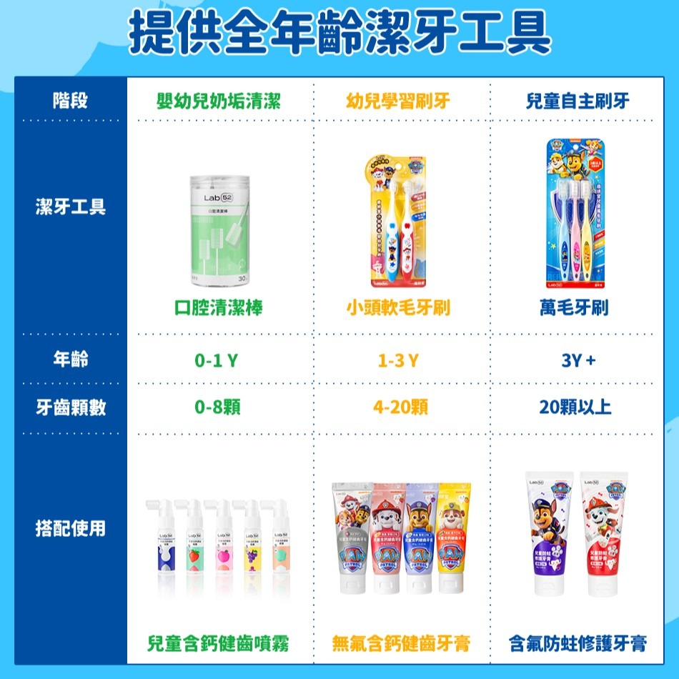 lab52齒妍堂✅小頭軟毛嬰幼兒牙刷2支一組-細節圖7