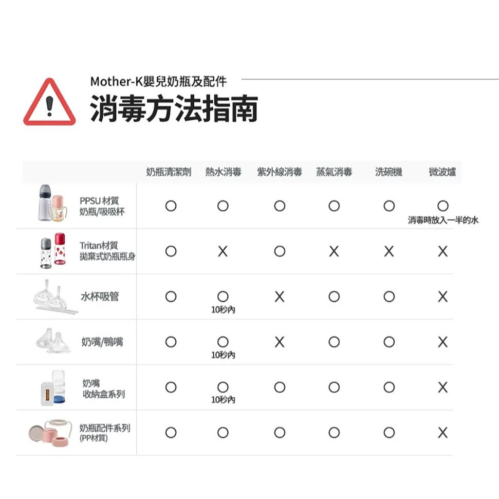 MOTHER-K✅拋棄式奶瓶-細節圖7